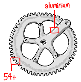 crankset
