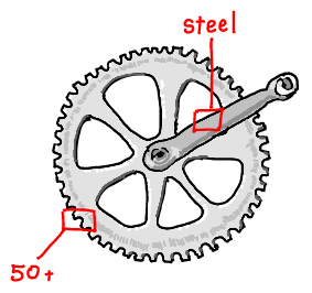 crankset