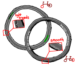 crankset